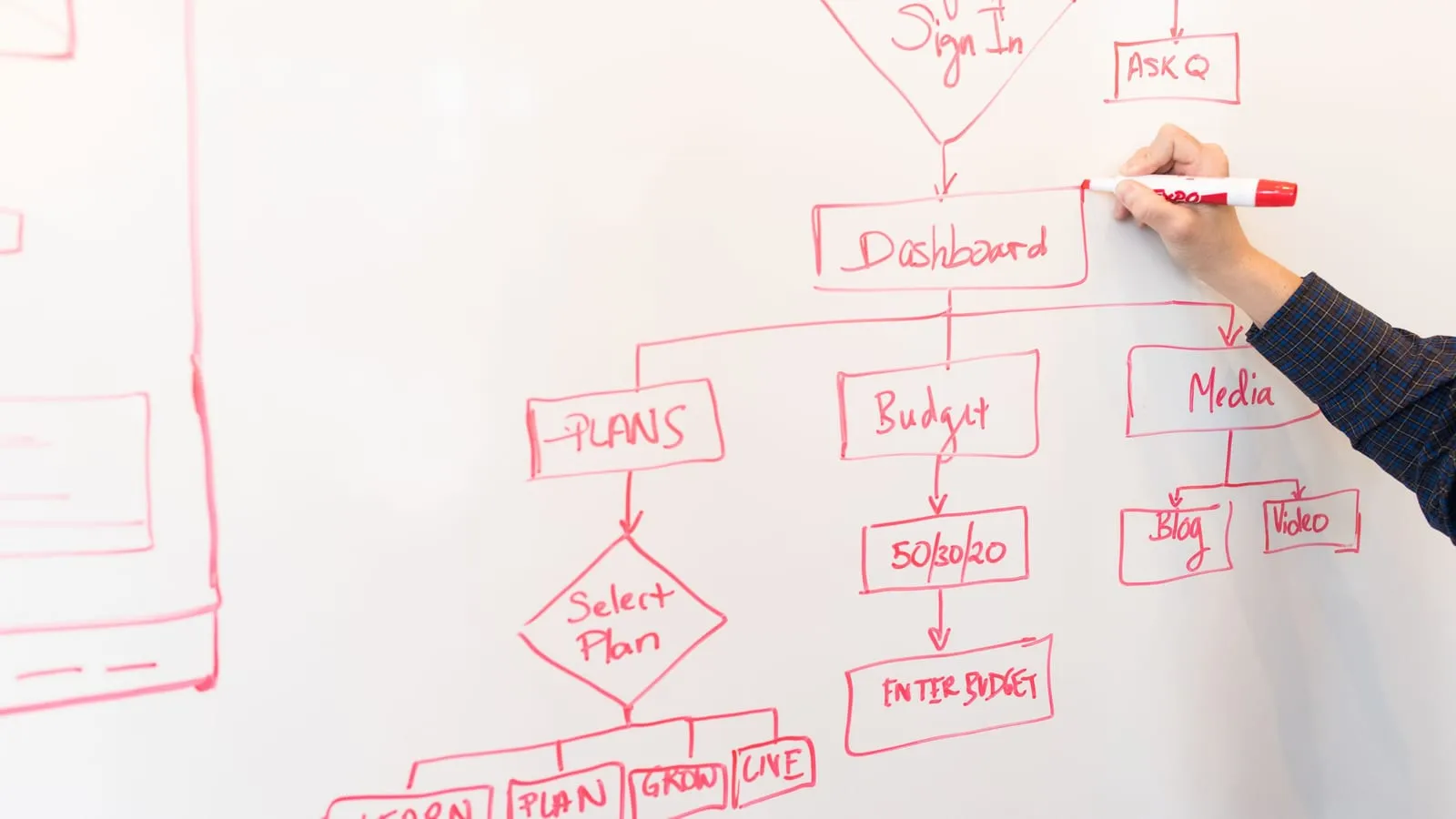 A hand drawing a workflow flowchart on a whiteboard, with steps connected by arrows.